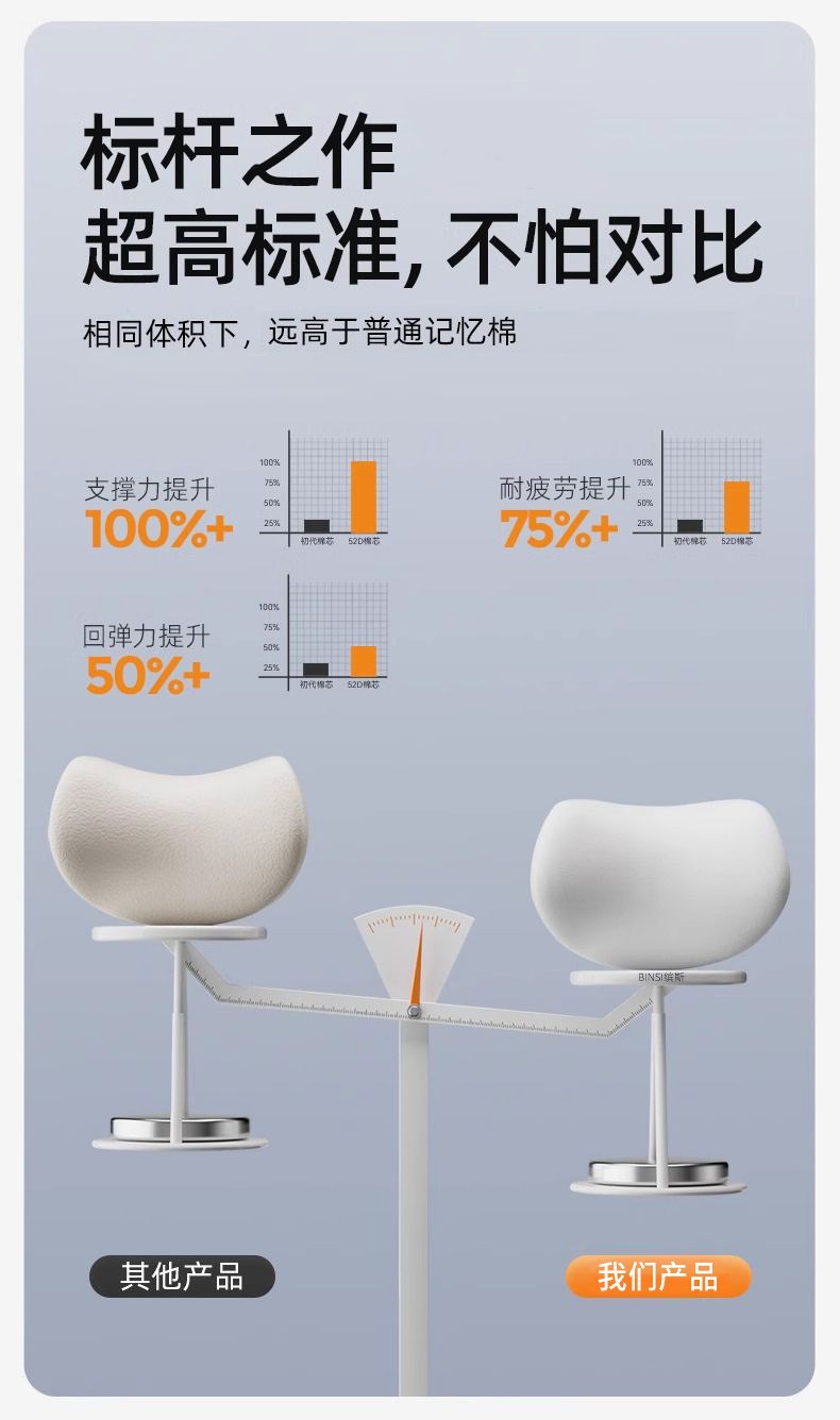 Travel Office Lumbar Support Pillow Set, Portable Lumbar Cushion for Airplane and High-Speed Rail, Office Lumbar Pillow for Prolonged Sitting