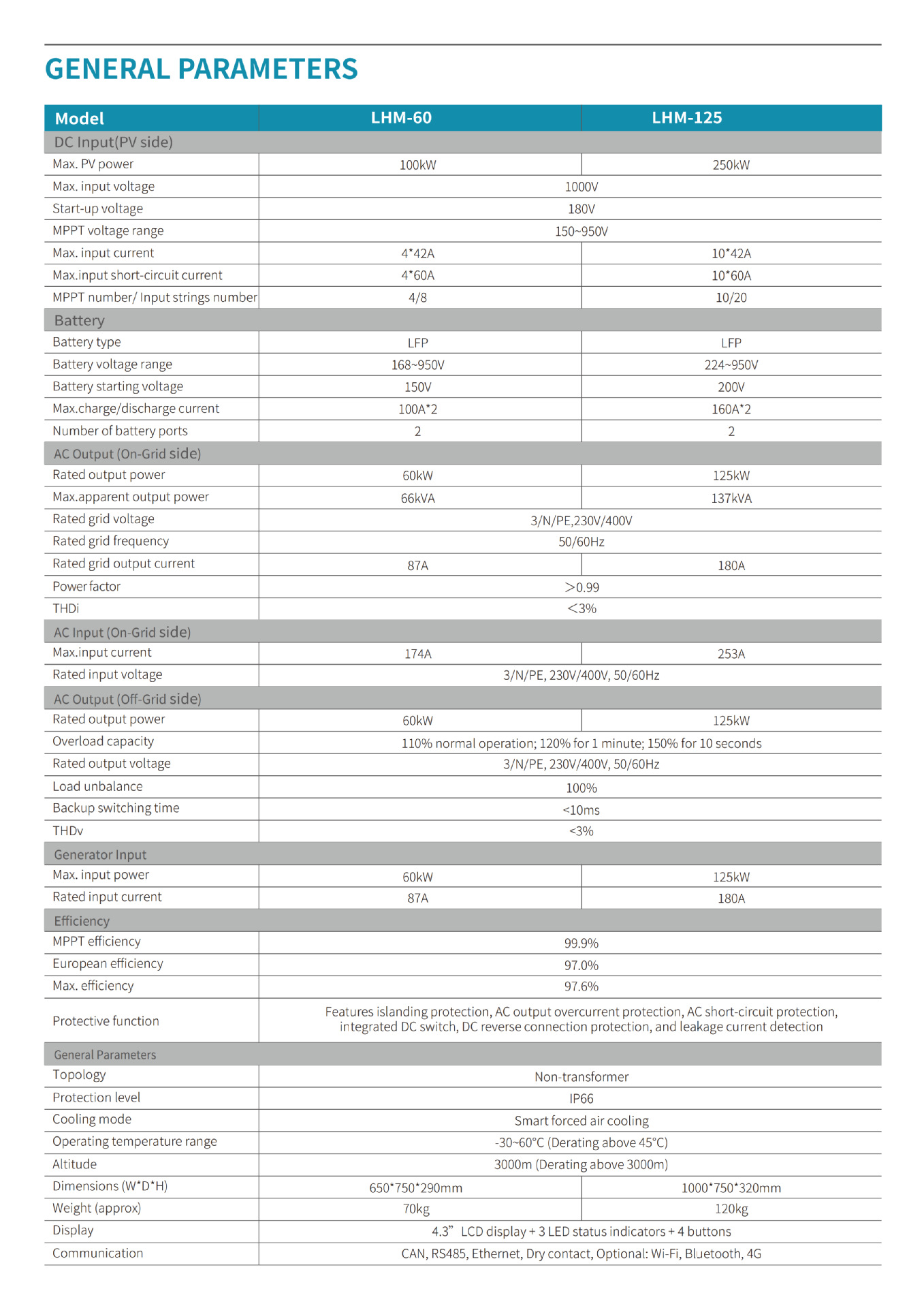 LHM-60&125kW Series Hybrid