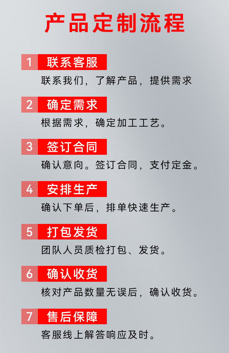 十详情页关于定制