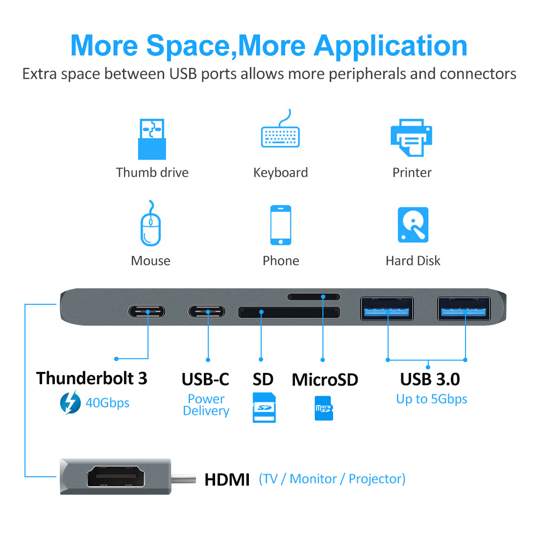7-in-1 Dual Type-C to HDMI Expander Dock USB 3.0 Hub Compatible with MacBook Converters