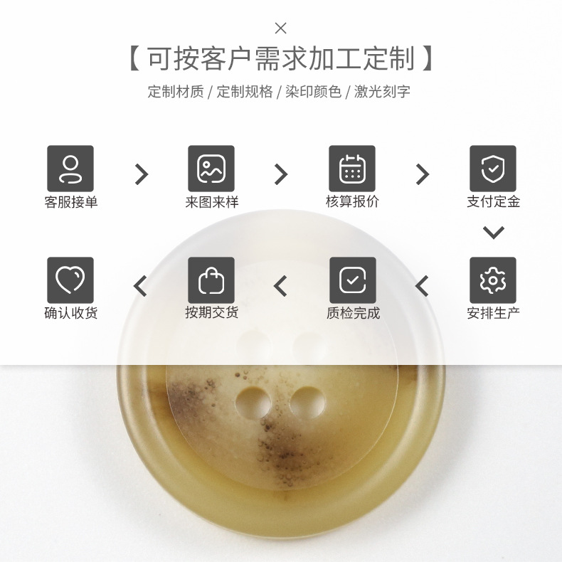 Coat button resin button matte high-end retro pattern four-eye round…