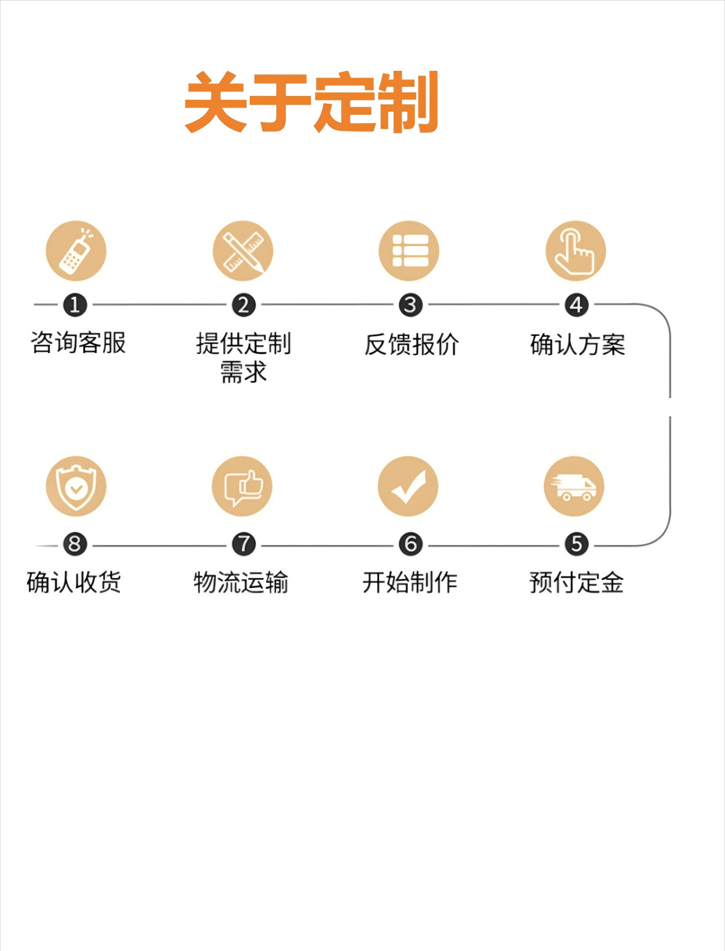 施工指示牌详情