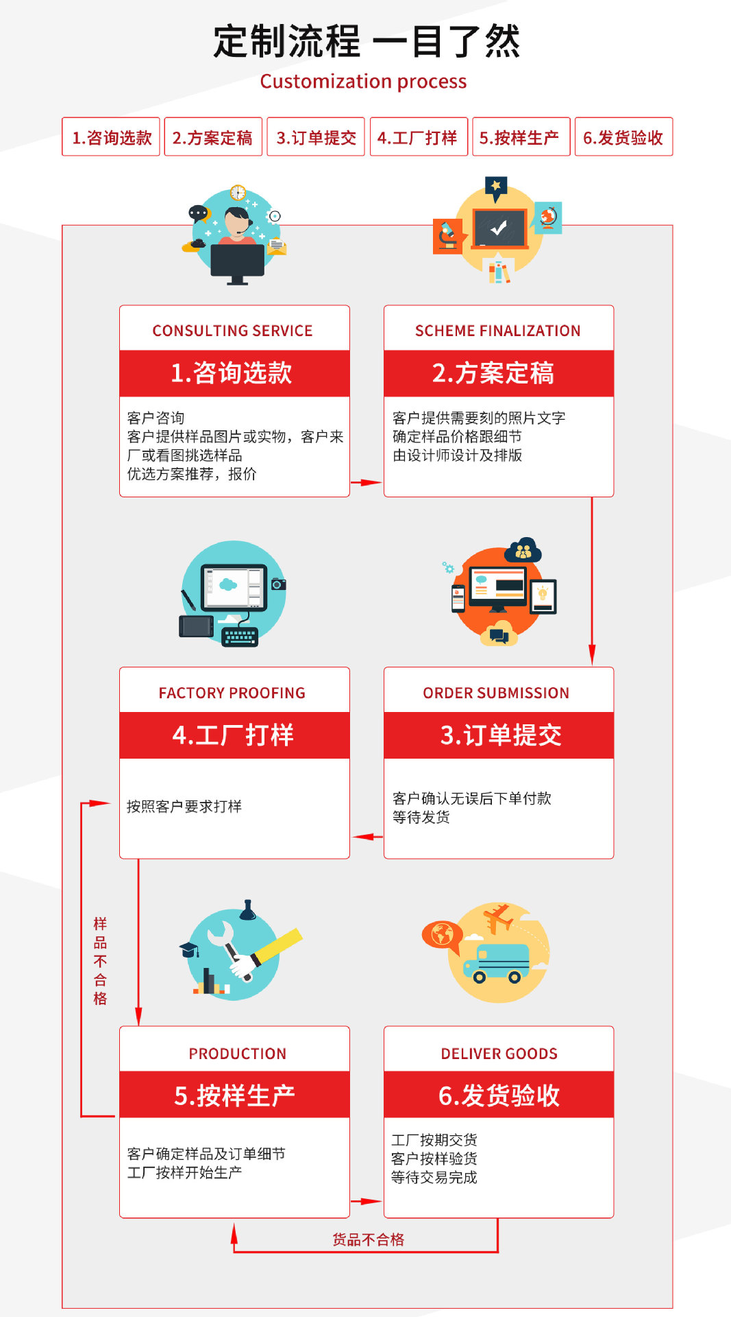 公司简介售后_04