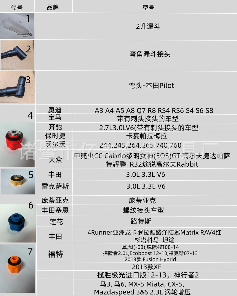 Suitable for Volkswagen, Audi, BMW, Mercedes-Benz, Porsche oil adding funnel for EA888 valve engine, EA211 oil adding funnel