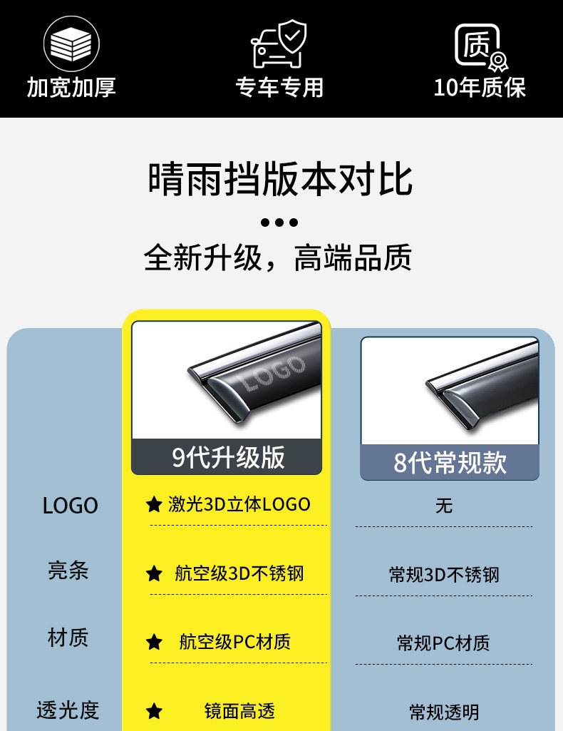 26 Beijing BJ40 extended-range model accessories: BJ20 sun and rain visor, BJ30 window rain visor, BJ60 rain shield, BJ80