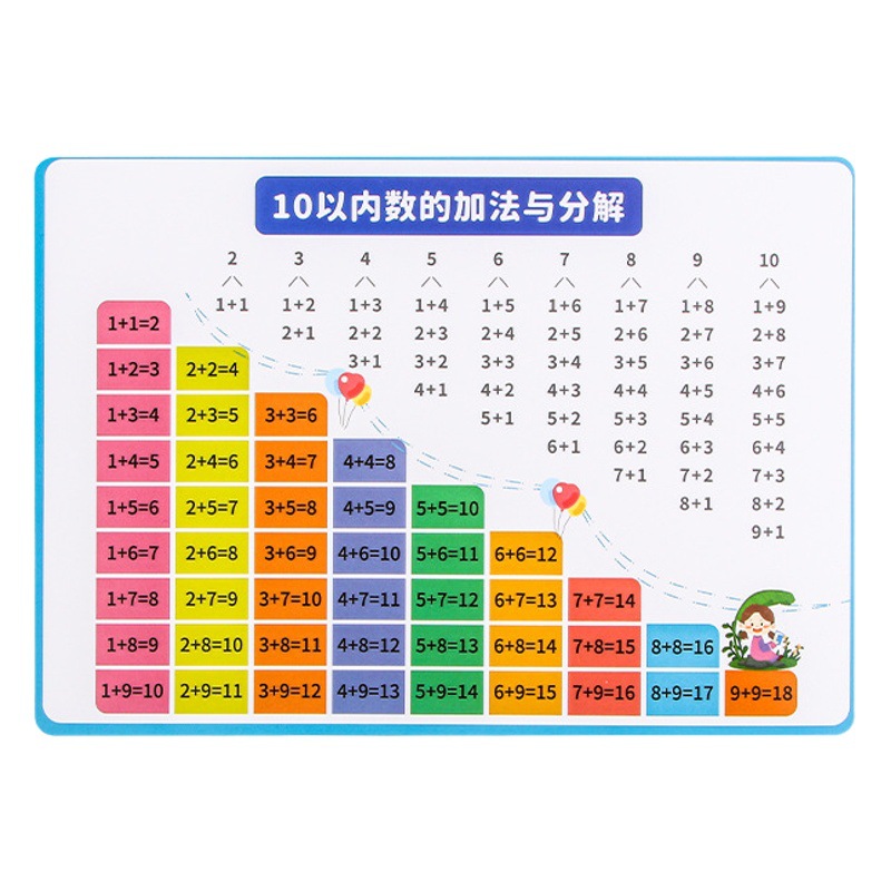 Tarjetas Educativas de Tablas de Multiplicación Set Completo de PP para Niños image 1