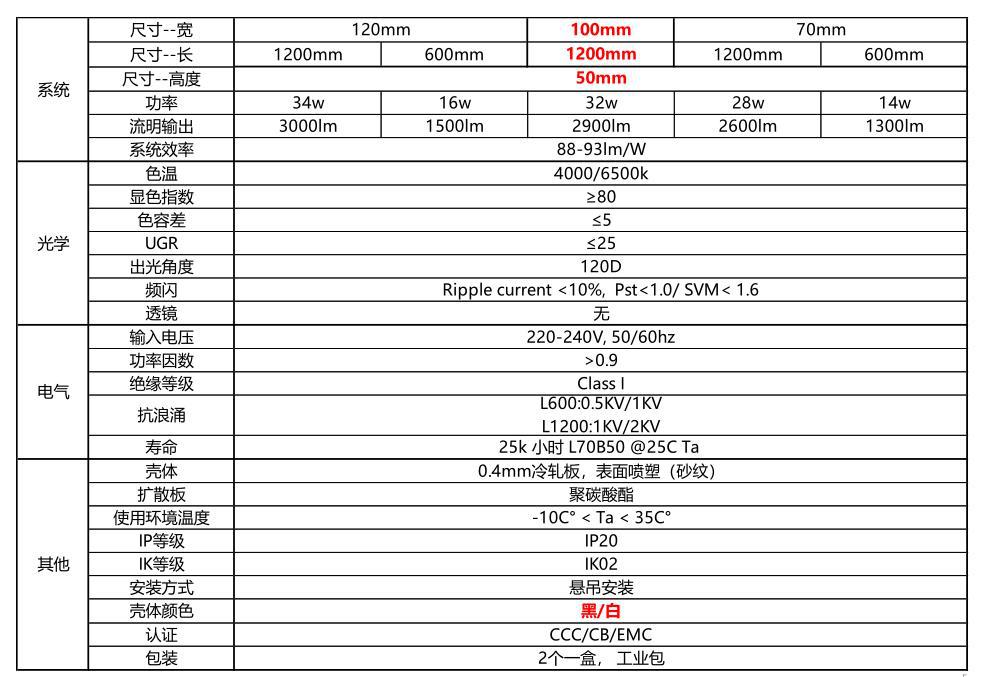 线条灯 RC095V G2参数-2