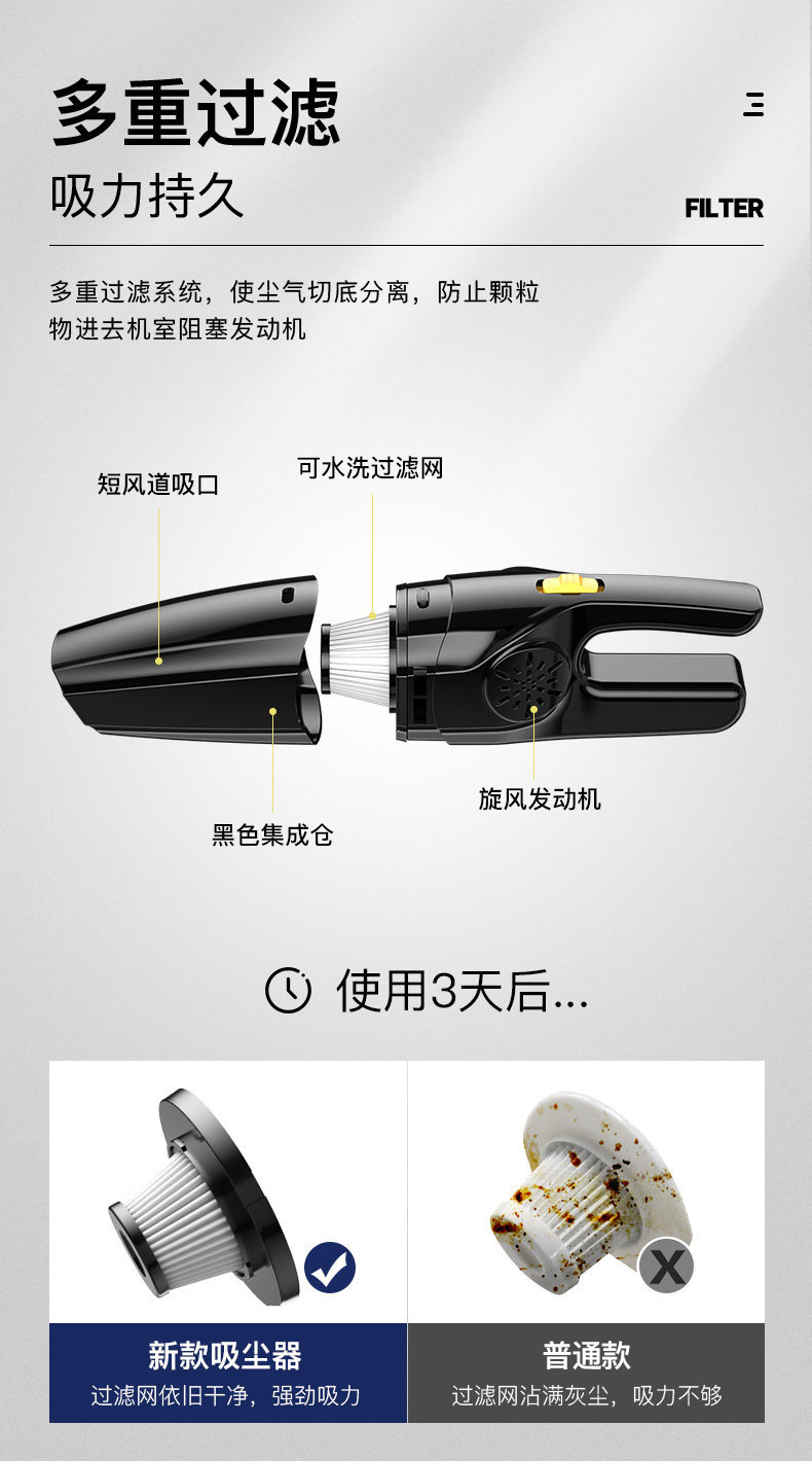 Wireless Car Vacuum Cleaner, High-Power, Powerful, Dual-Purpose for Home and Car, Portable Handheld Dust Remover for Small Cars