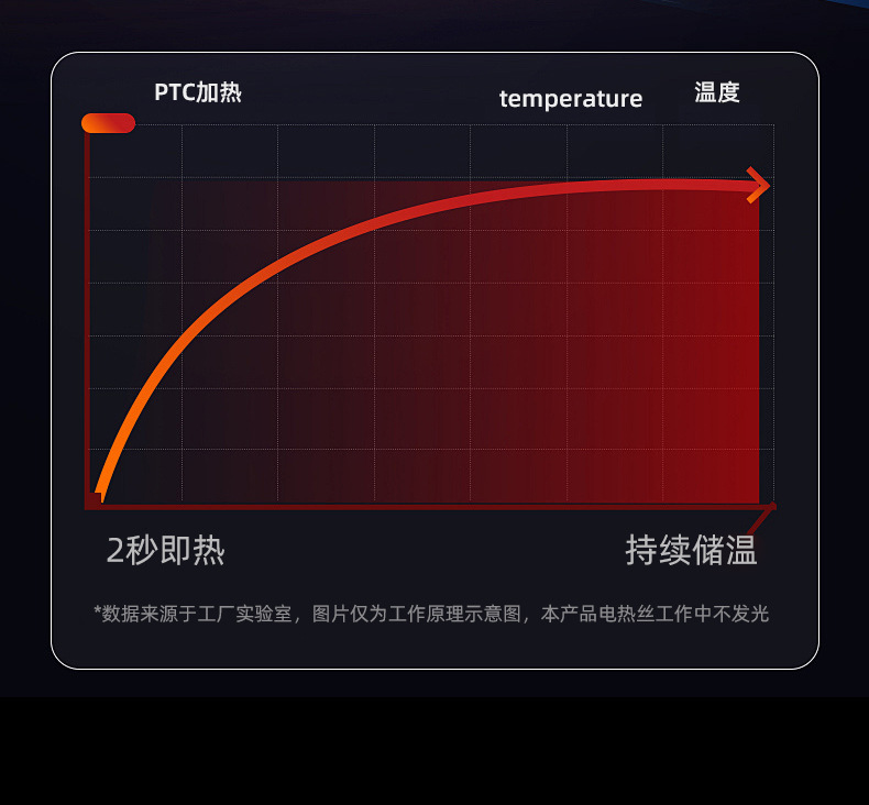Cross-border portable car heater, car defroster and defogger, in-car electric heater, car heating device