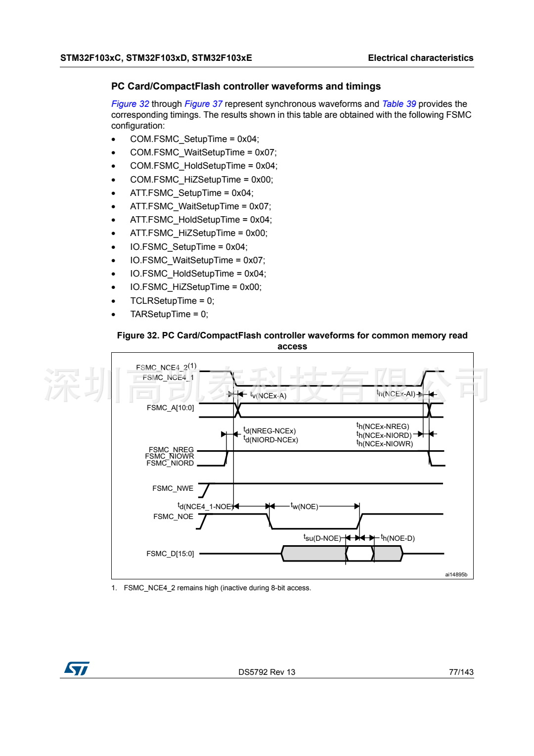 STM32F103RCT6 集成電路IC 芯片