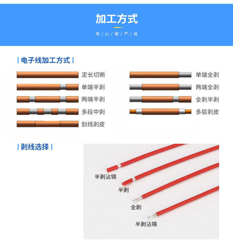 0.75 Square 12V24V Car Cigarette Lighter Car Charger Plug to Dc5.5*2.1 Male Thickened 10A Power Cord
