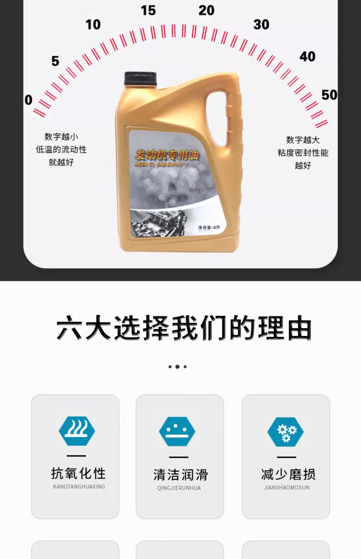 Suitable for Great Wall Haver H6H2sH4F5F7H7H8H9 Harvard M6 Coolpad Sports Edition 5W30 Fully Synthetic Motor Oil