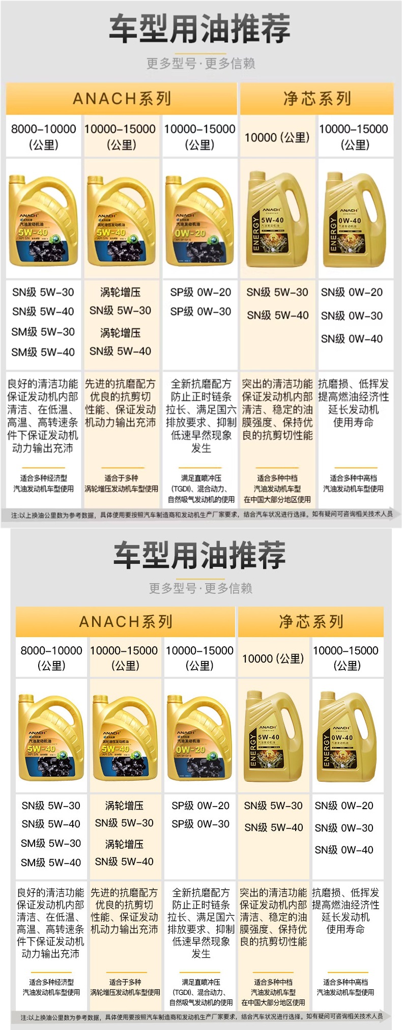 ANACH series engine oil SM5W-30 4L fully synthetic engine oil for car engines