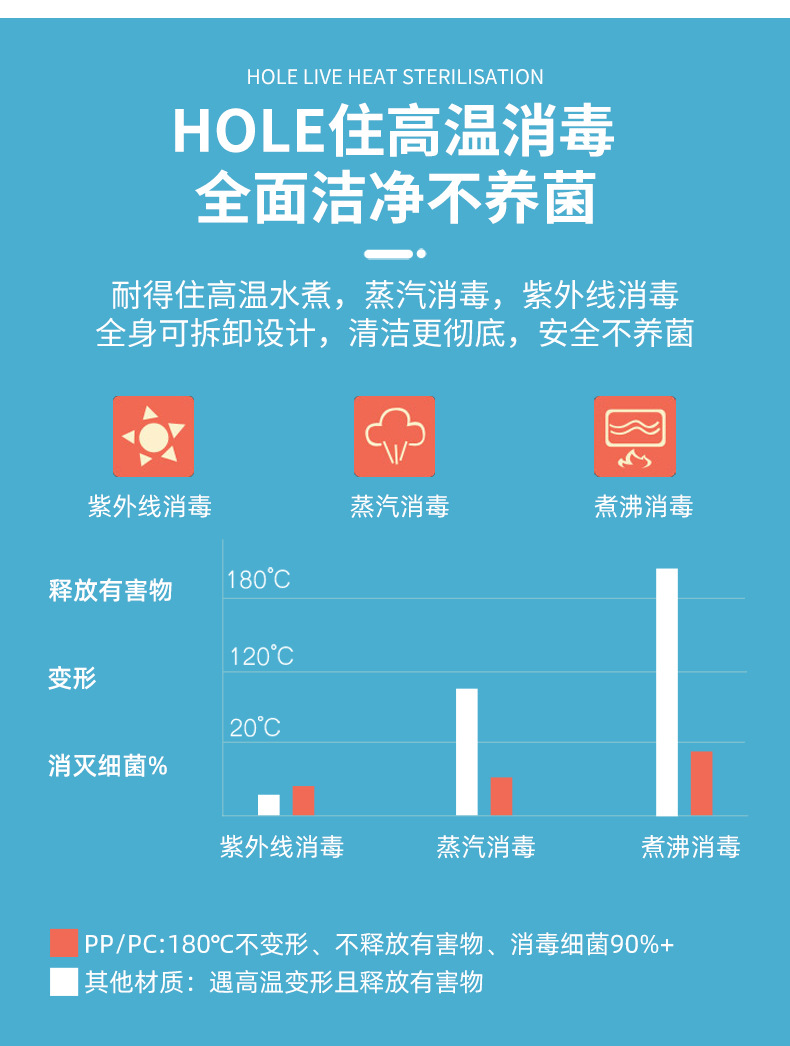 奶瓶详情页2_08