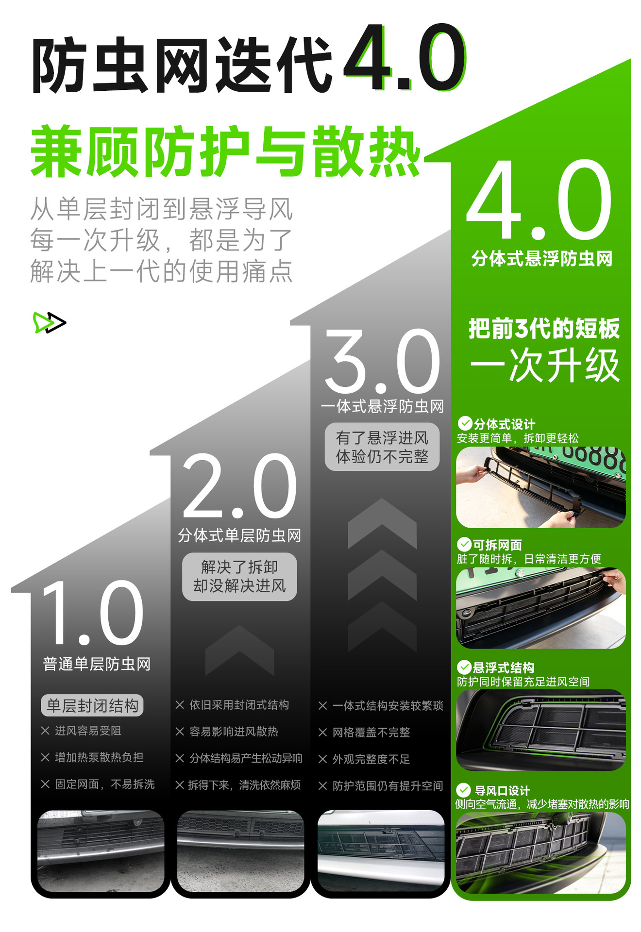 Suitable for Tesla's new Model Y/YL, suspended anti-insect net, air conditioning intake protection, dust-proof net accessories