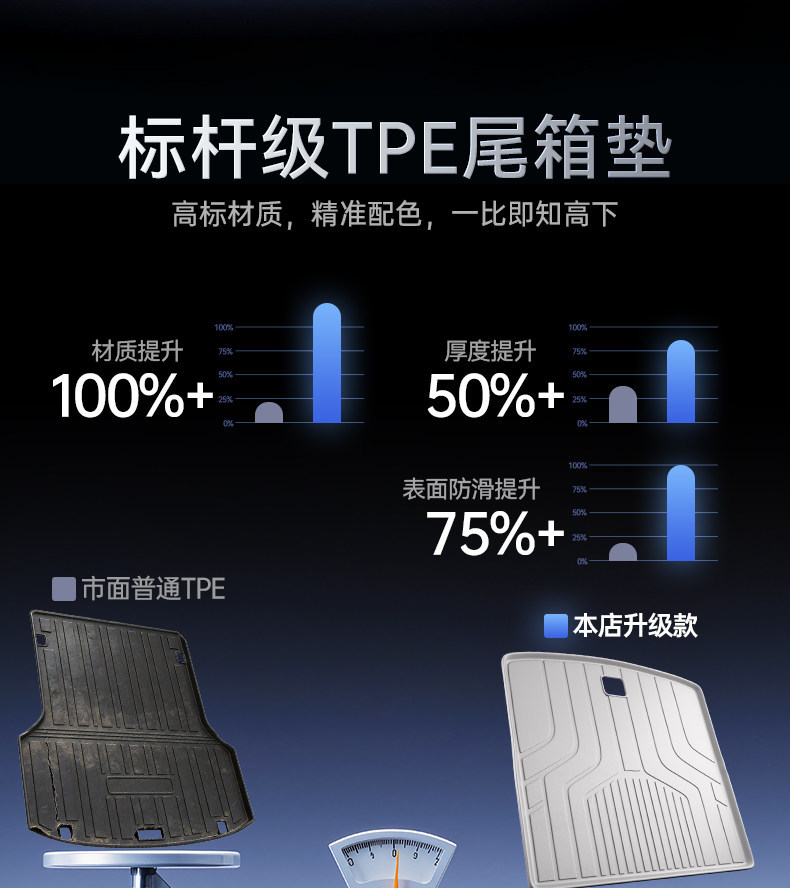 Suitable for Lynk & Co 07GT trunk mat TPE26 model car modification interior accessories floor mat trunk mat supplies