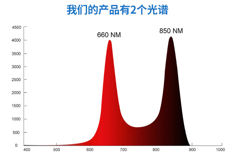 新款红外面板灯