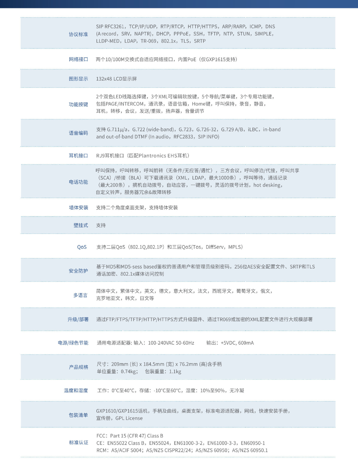 GXP1610-1615-chinese datasheet
