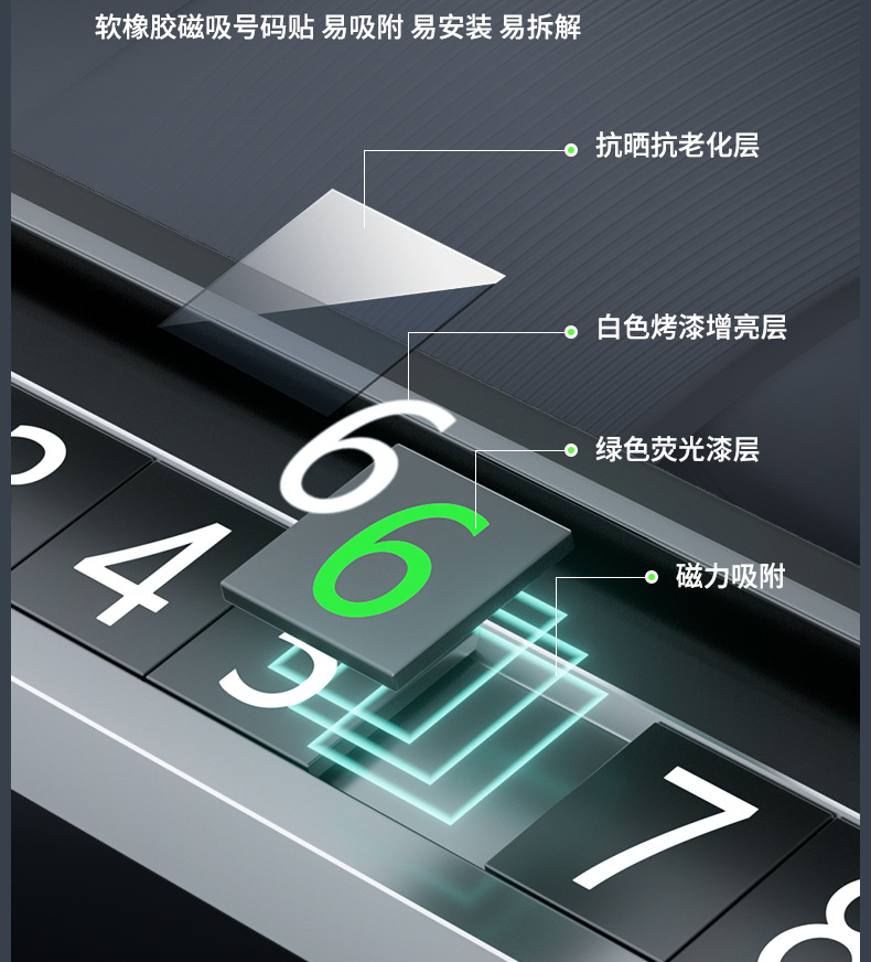 Multifunctional Three-In-One Metal Parking Sign, Alloy Aromatherapy Window Breaker, Temporary Parking Number Plate