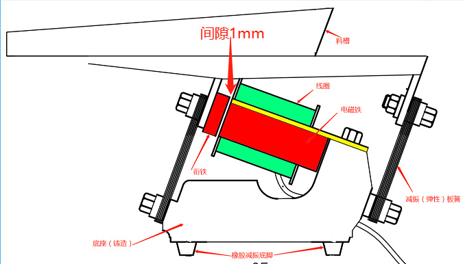 喂料器直振间隙调整5.png