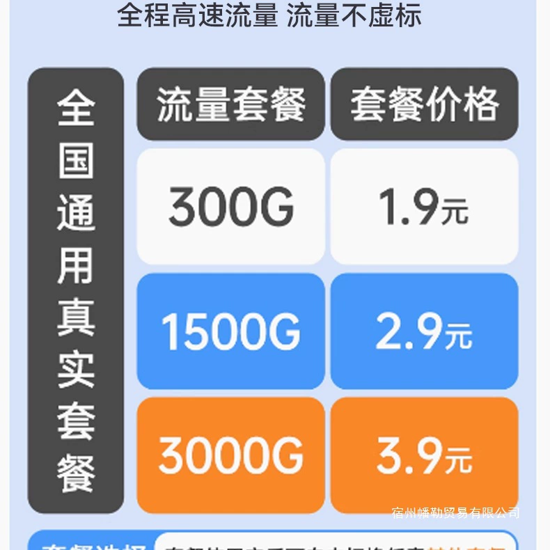Портативный Wi-Fi 2025, новая беспроводная мобильная сеть, Wi-Fi 6, безлимитная скорость, интернет-карта, высокая скорость, портативный автомобильный