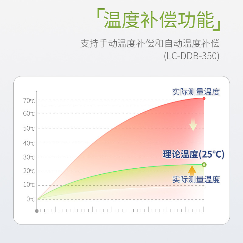 �����Ƽ���Яʽ�絼����ʵ�����ü���ǵ絼�ʲ����ǵ絼�缫����