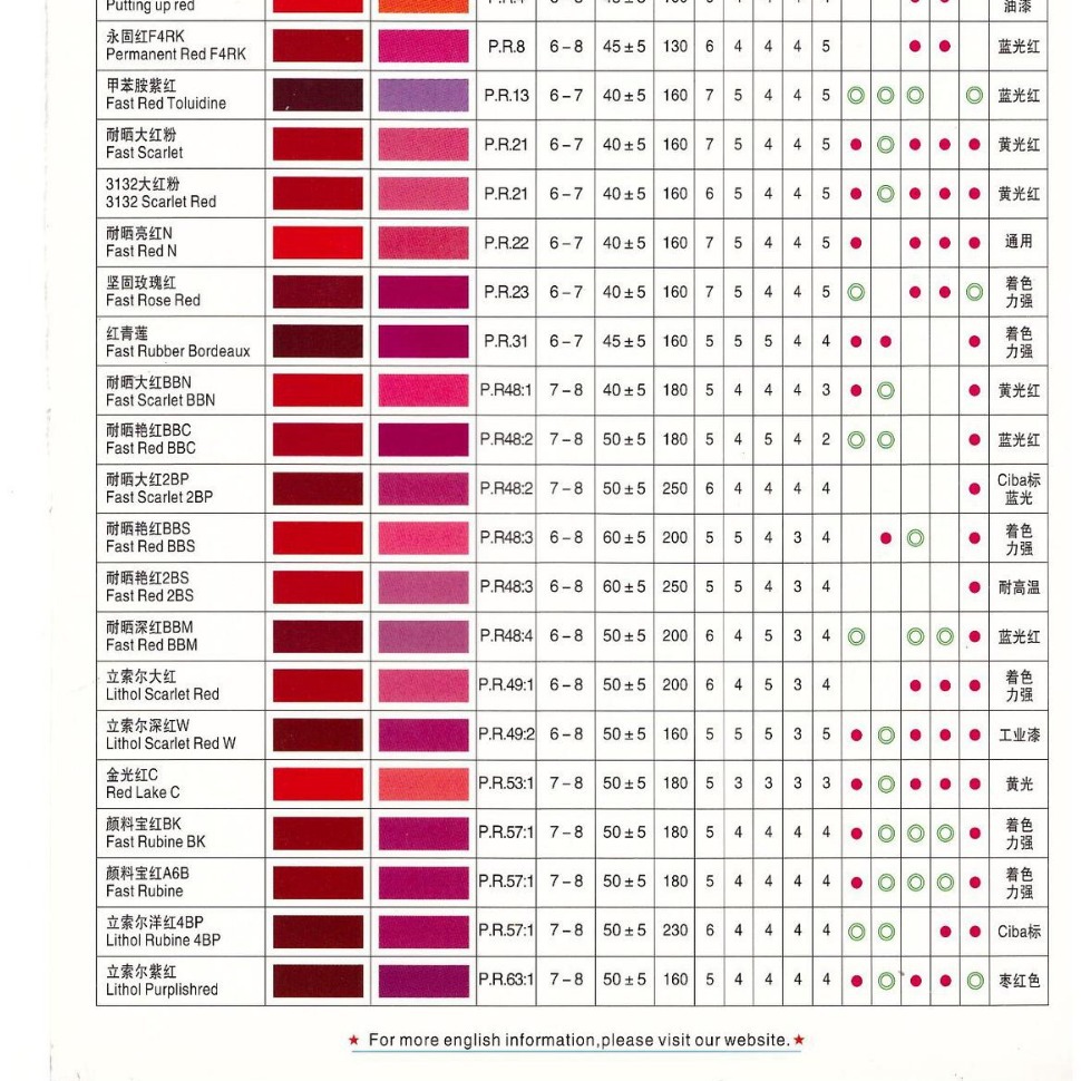 厂家直销3132大红粉 油墨油漆色浆用颜料