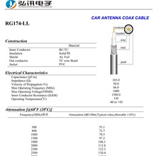 RG174-LL��܇���lͬ�S��| ��܇��̖��| ܇�d�쾀��|