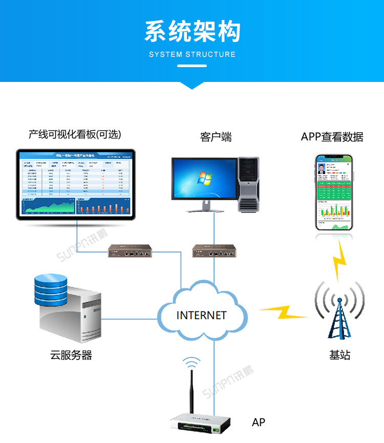 B-系统架构_01.png