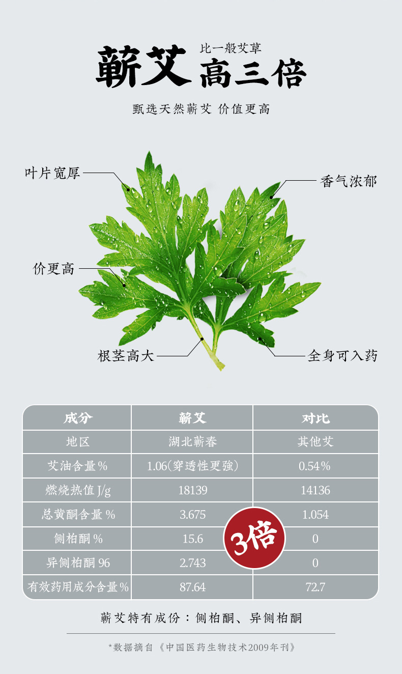 Qichun Three-Year Aged Moxa Sticks 7x20cm 2 Pack Handmade Pure Mugwort Rolls for Whole Body Moxibustion key features