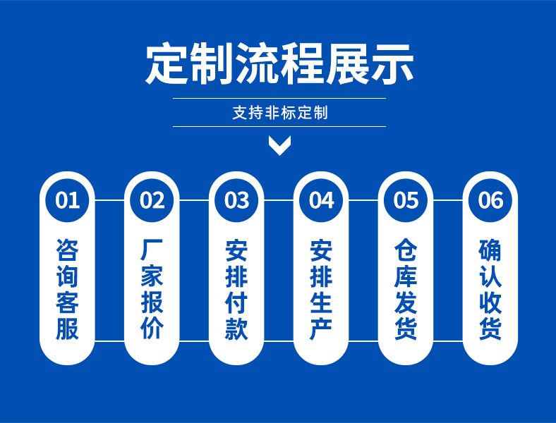 Tiansheng Chemical-Details_06