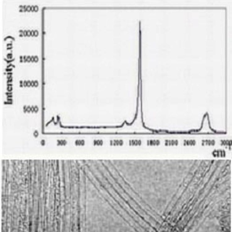超级活性炭纳米粒子