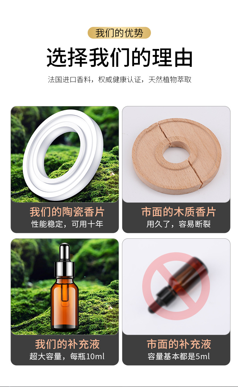Car Perfume Car Ornaments Solar Center Console Aromatherapy Men's Car Interior Decoration Supplies Center Console Decoration