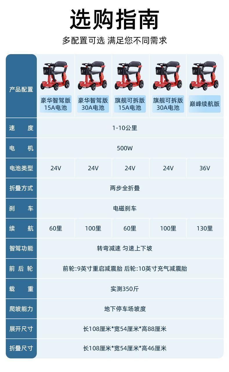 New High-End Mobility Scooter for the Elderly, Foldable, Portable, Small-Sized Electric Four-Wheeler for Disabled People and Home Use