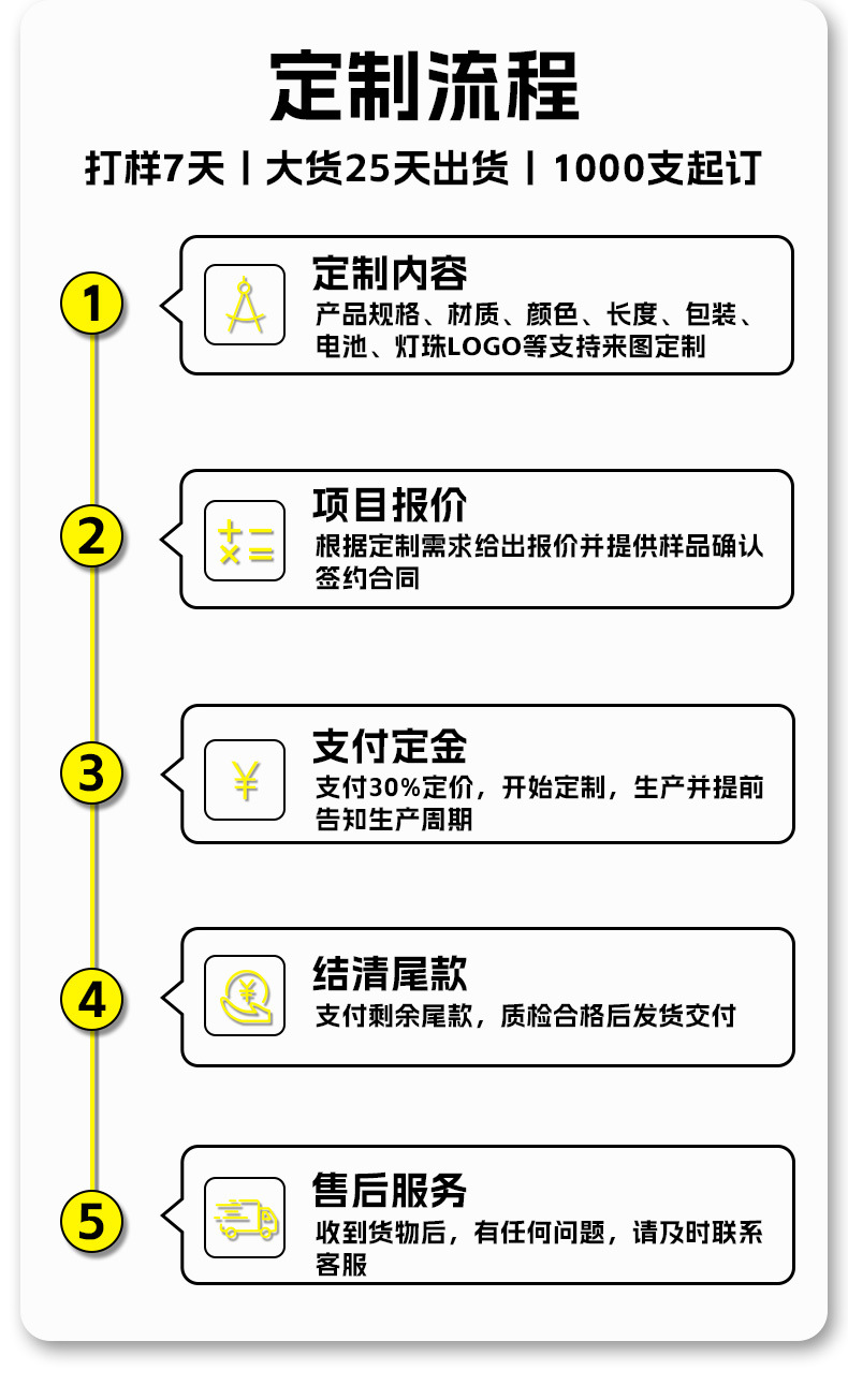 定制链接页尾_04