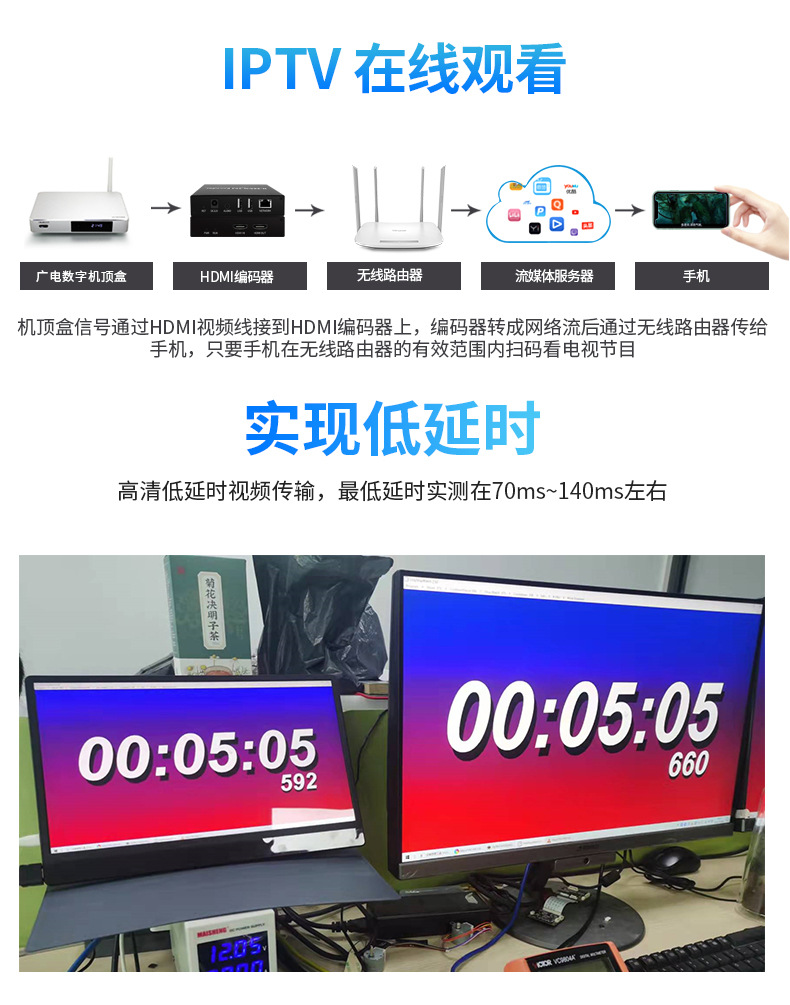 4K-Video-Encoder HDMI mit GB28181-Standard