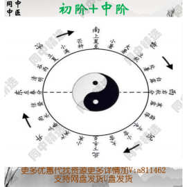 圆古运动高清中阶完整版视频初阶资料课程中医学的