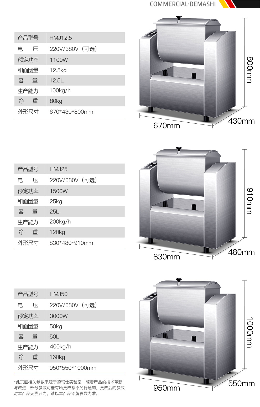 美鹰豪华节能和面机HMJ25详情页PC端-210201_11