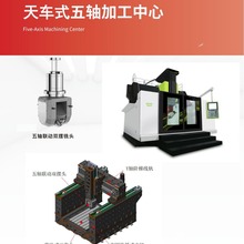 台湾巨佳龙门五轴龙门加工中心BM4225天车式五轴龙门加工中心
