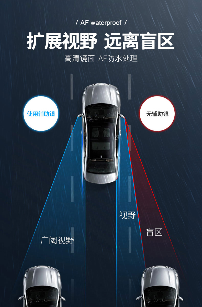Carbon fiber small round mirror rain eyebrow 360 reversing rearview mirror rain-proof rain shield two-in-one car blind zone auxiliary mirror