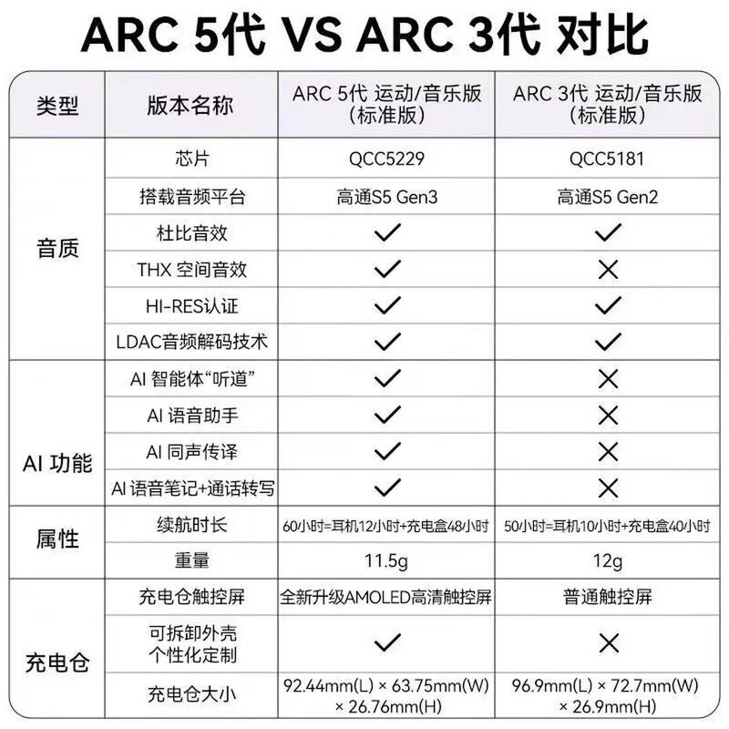 cleerARC 5代音弧开放式挂耳式智能杜比音效大师音质蓝牙运动耳机|undefined
