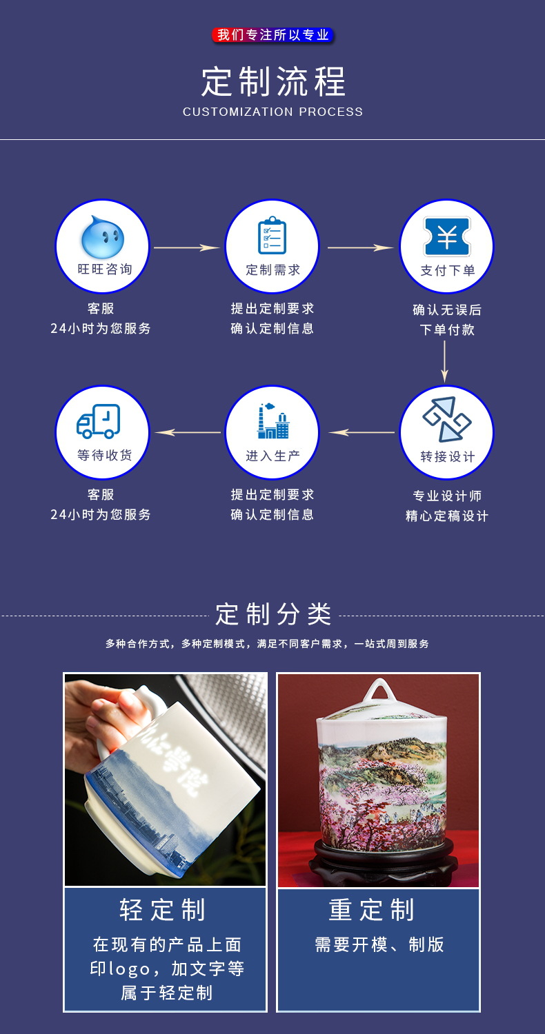 定制流程_看图王