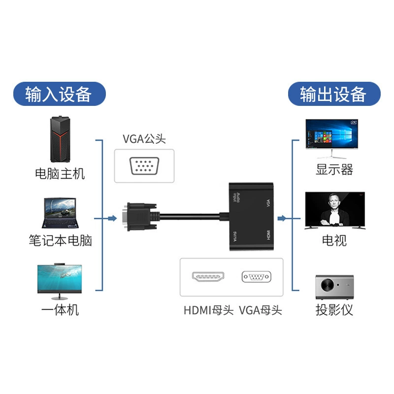 Передача VGA компьютера, HDMI видео-конвертер ноутбука, двойной экран и аудио HD VGA переключатель