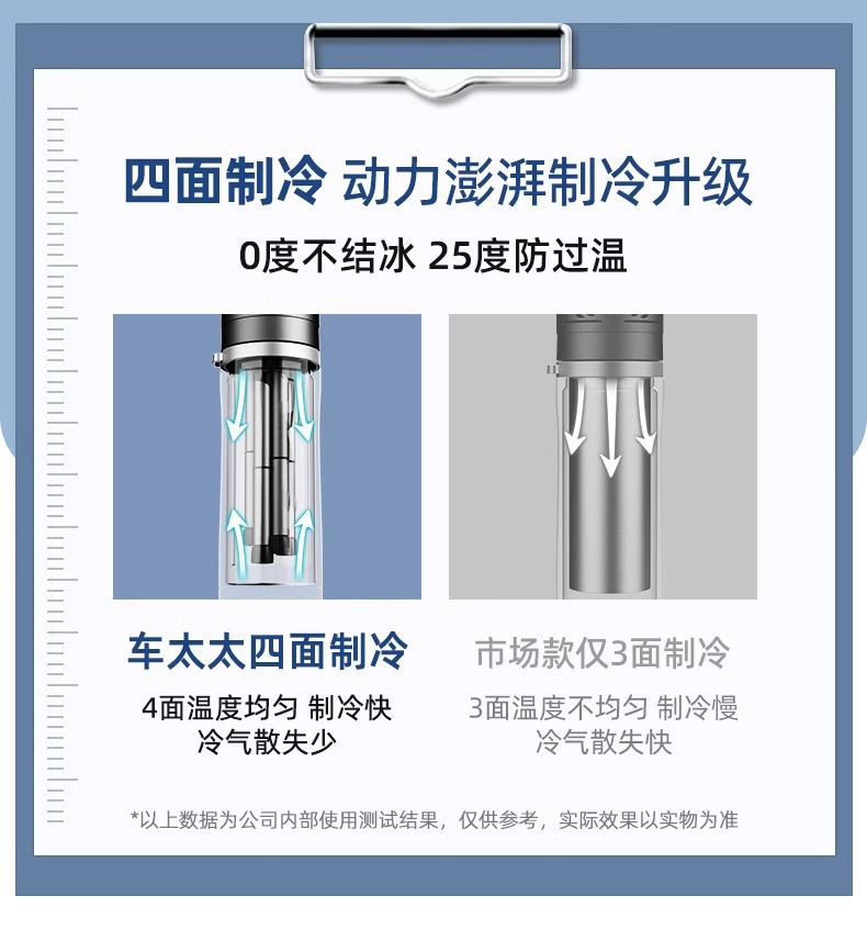 Insulin Refrigerator Portable Travel Refrigeration Cup Car Mini Refrigerator Car Home Dual-use Drug Refrigeration Constant Temperature