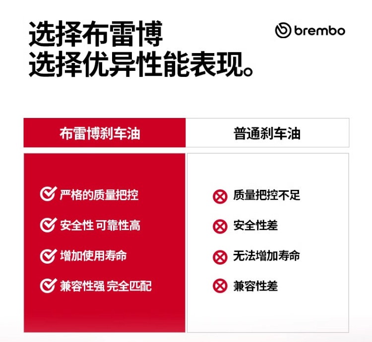 Suitable for genuine Brembo brake fluid DOT4 DOT5. Also applicable to other motorcycles, electric vehicles, and cars