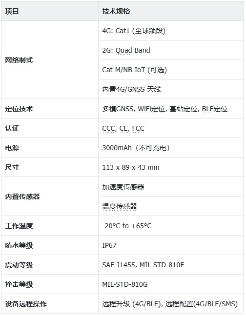 Container High-Security Seal Global Gps Locator Anti-Theft Xiang'Anbao Ct3002 Electronic Lead Lock
