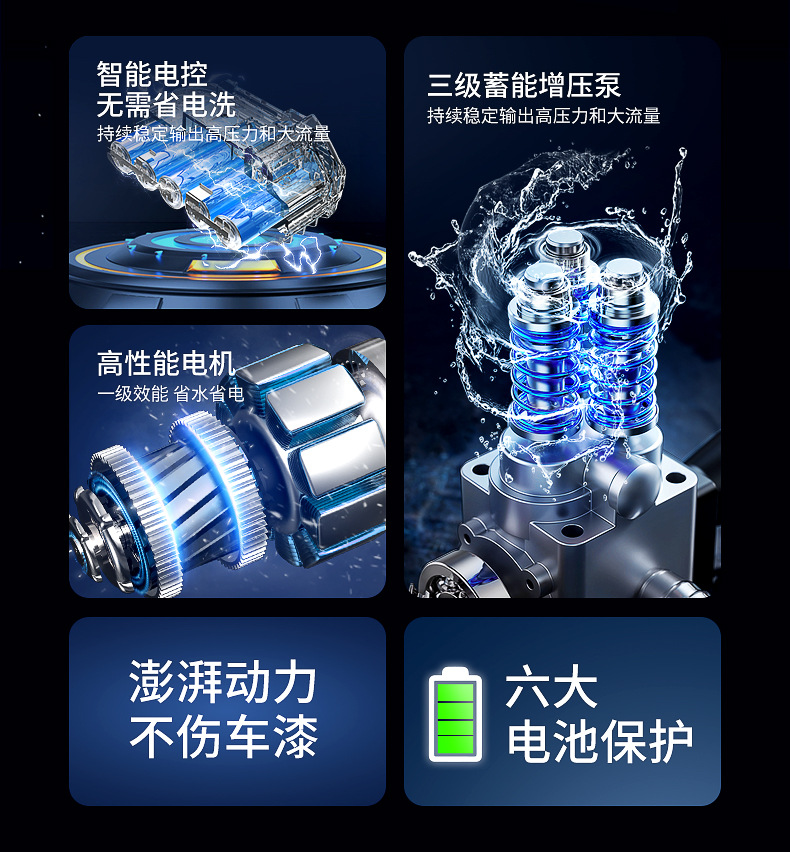 Geno Wireless Car Washer Car Wash Gun Car Household High Voltage Lithium Battery Car Brush High Power Handheld Charging Water Gun