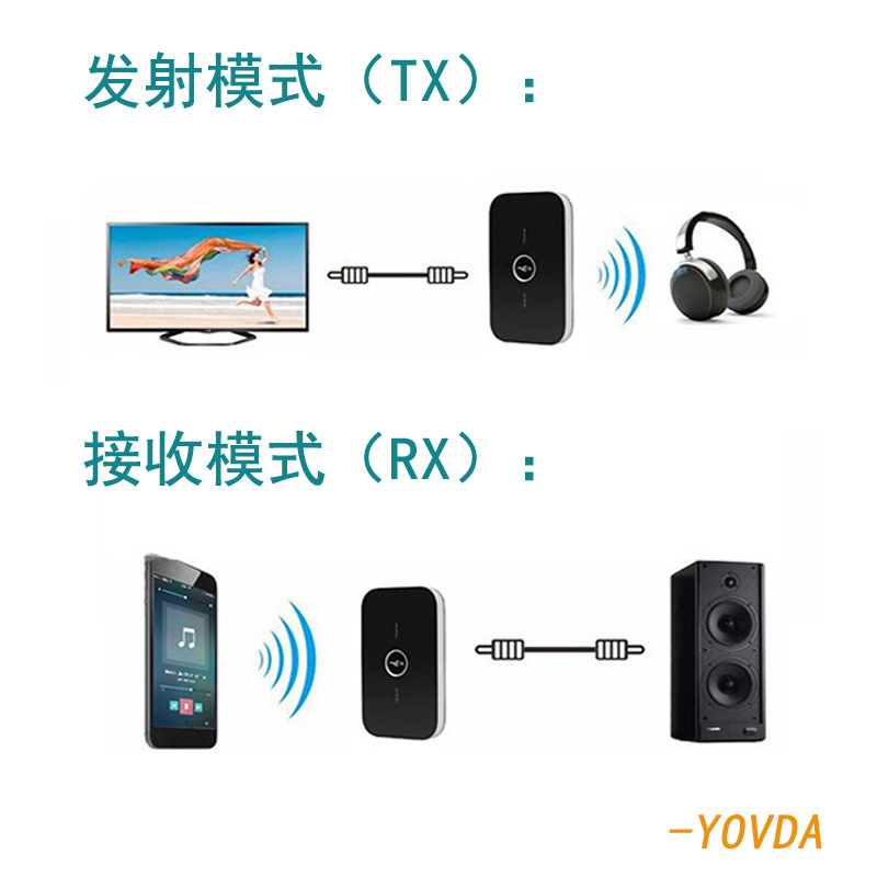 B6 adaptador Bluetooth inalámbrico audio Bluetooth receptor transmisor 2 en 1 Bluetooth 5,0 transmisor receptor
