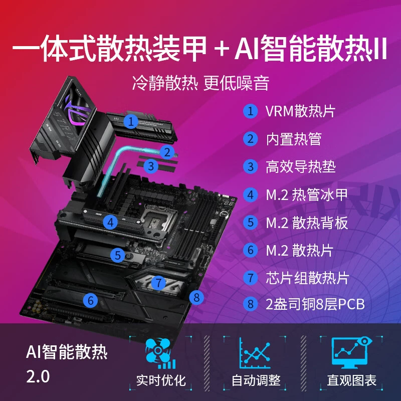 ROG подходит для поддержки Strix Z790-E GAMING DDR5 CPU 14900K/14700K/1