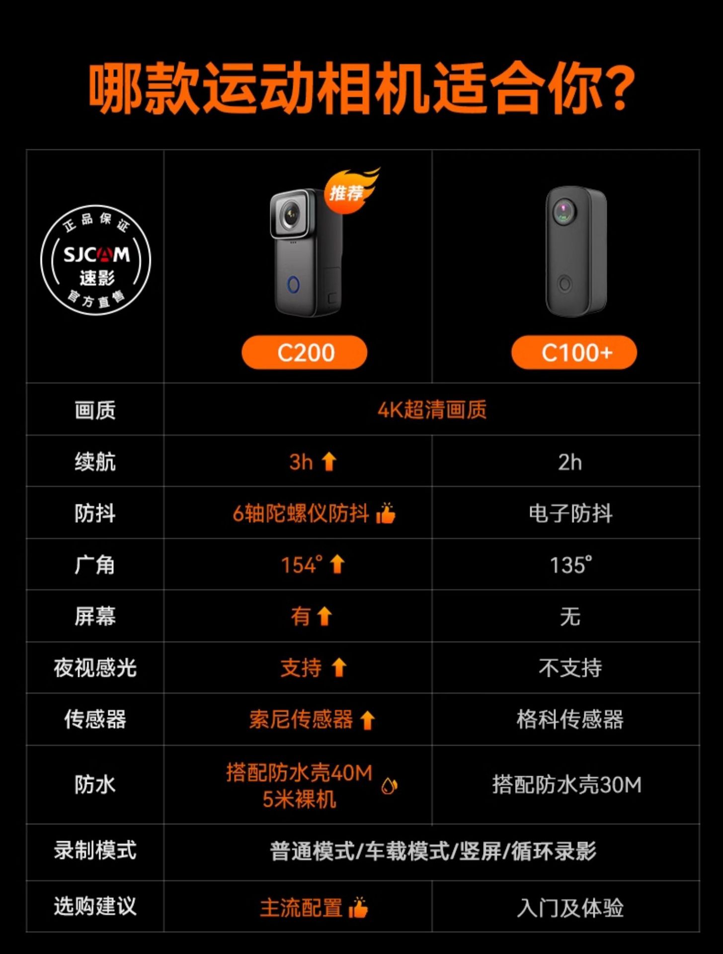 Suitable for Sjcam Speedy C200 Thumb Sports Camera Motorcycle Driving Recorder Camera 360 Panoramic High